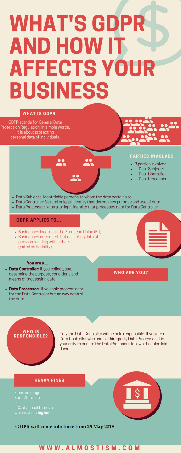 Infographic About Gdpr What Is Gdpr And How It Applies To Your Business Technology Services News