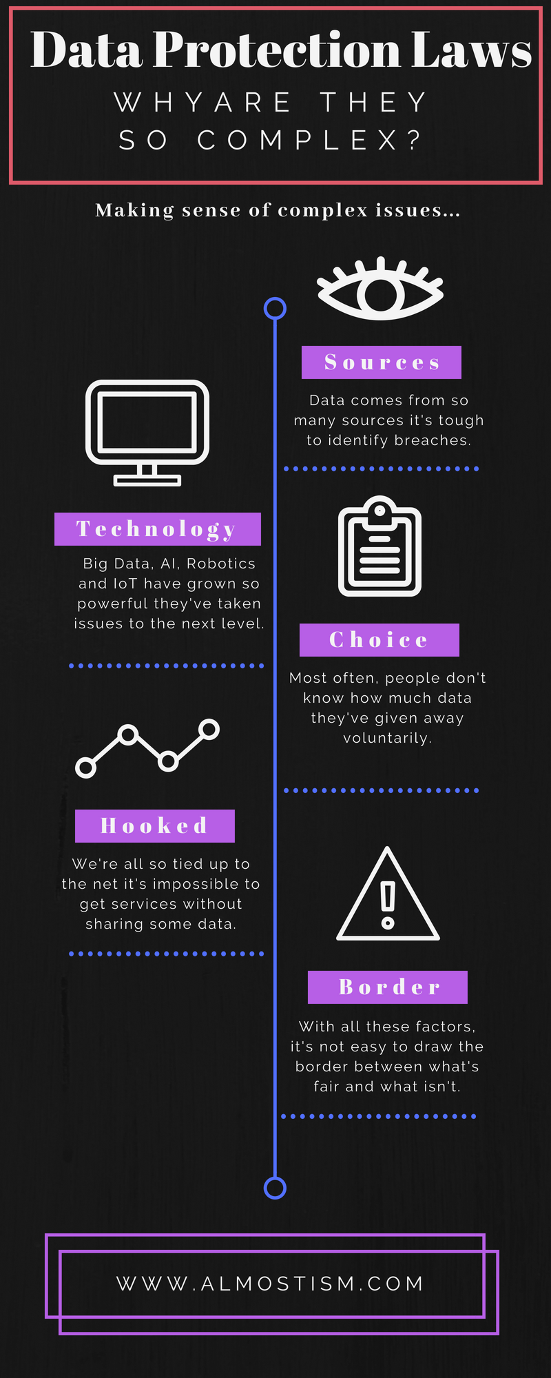 the-complexity-of-data-protection-laws-with-infographic-technology