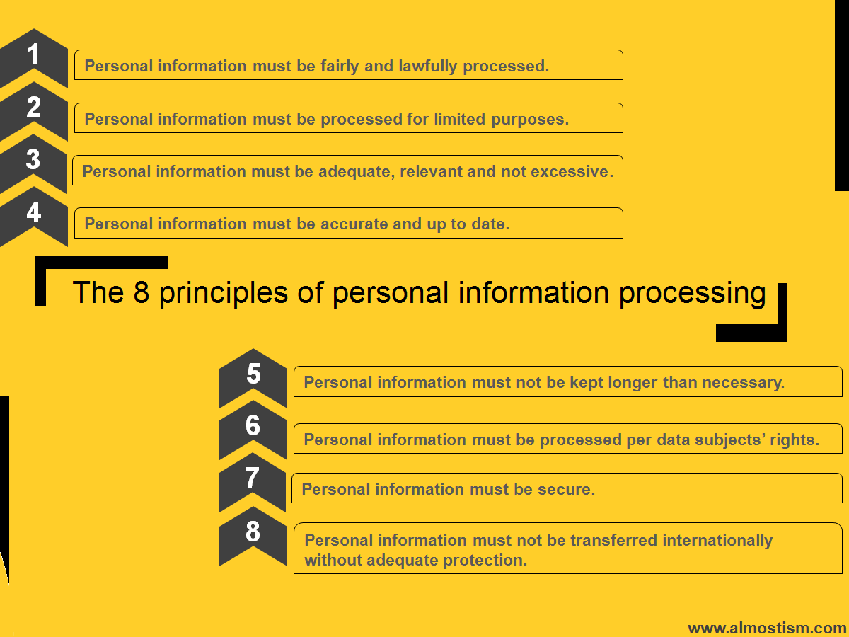 8 Data protections principles