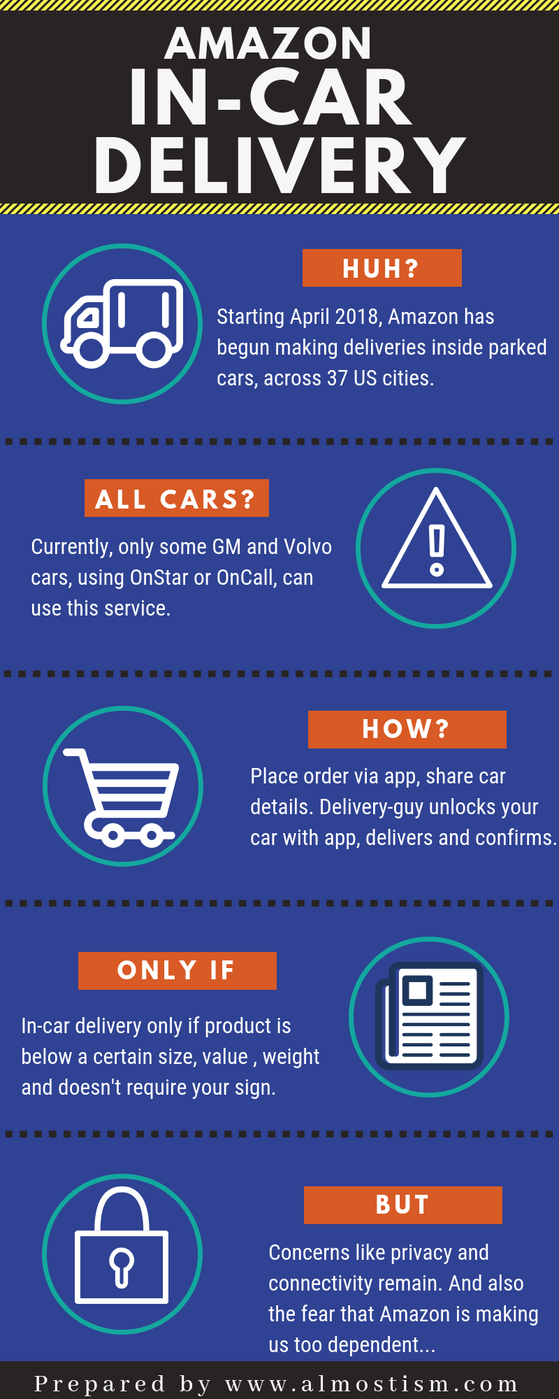 Infographic_Amazon_in_car_delivery