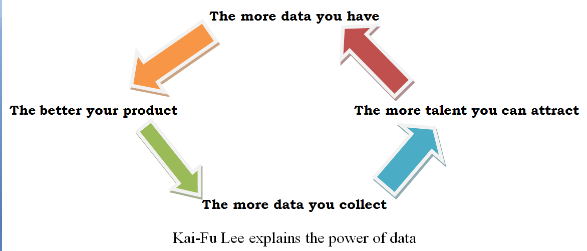 Kai-Ful-Lee-model-for-data