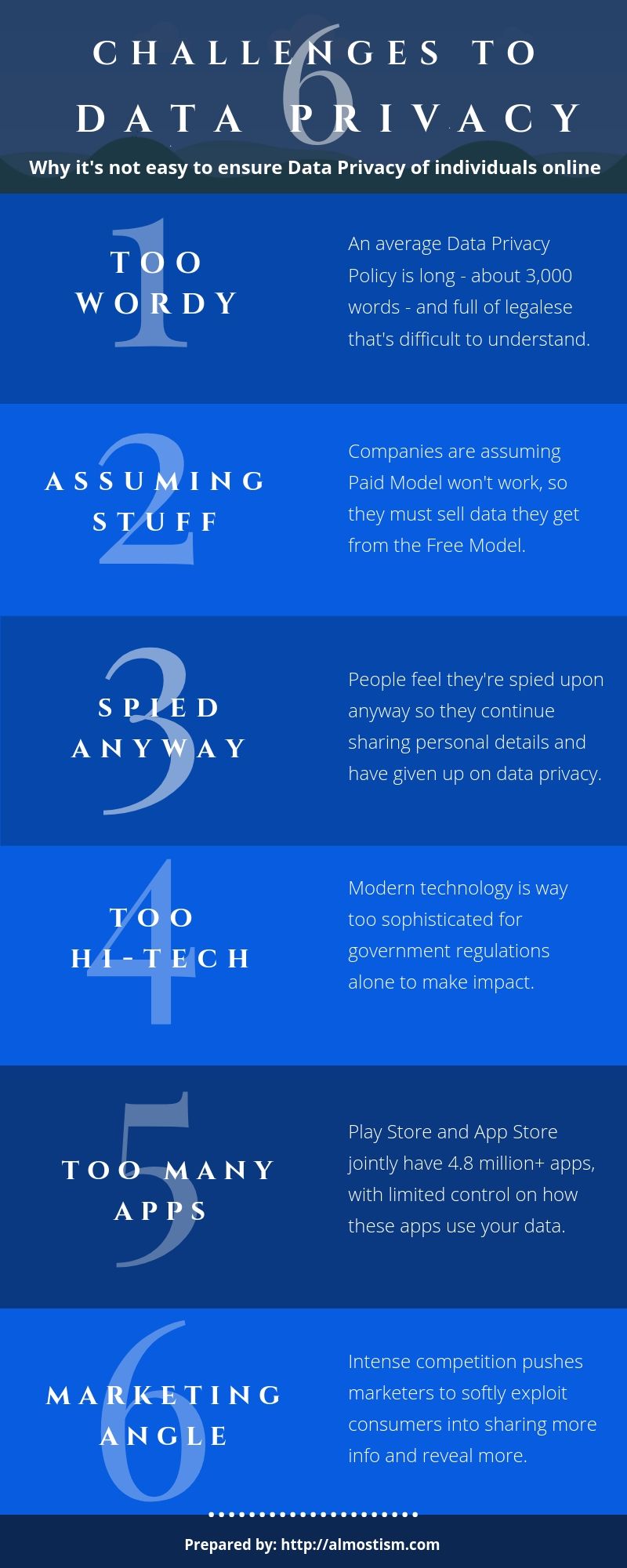 data privacy challenges