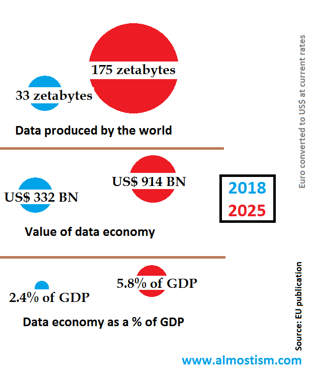 UE-economía-digital
